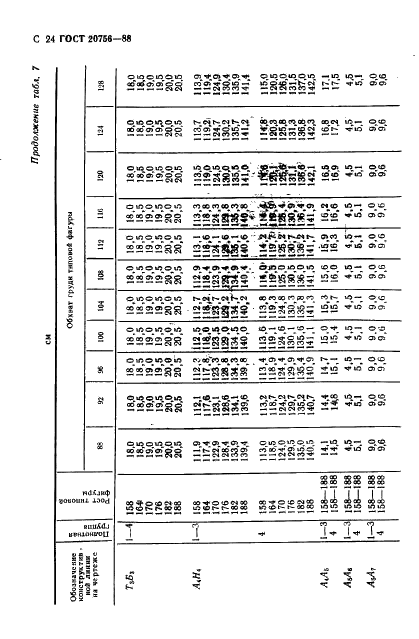 ГОСТ 20756-88 Шинели двубортные для военнослужащих. Технические условия (фото 25 из 53)