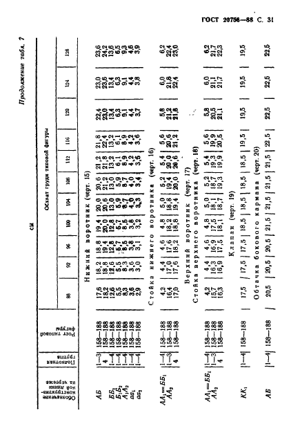 ГОСТ 20756-88 Шинели двубортные для военнослужащих. Технические условия (фото 32 из 53)