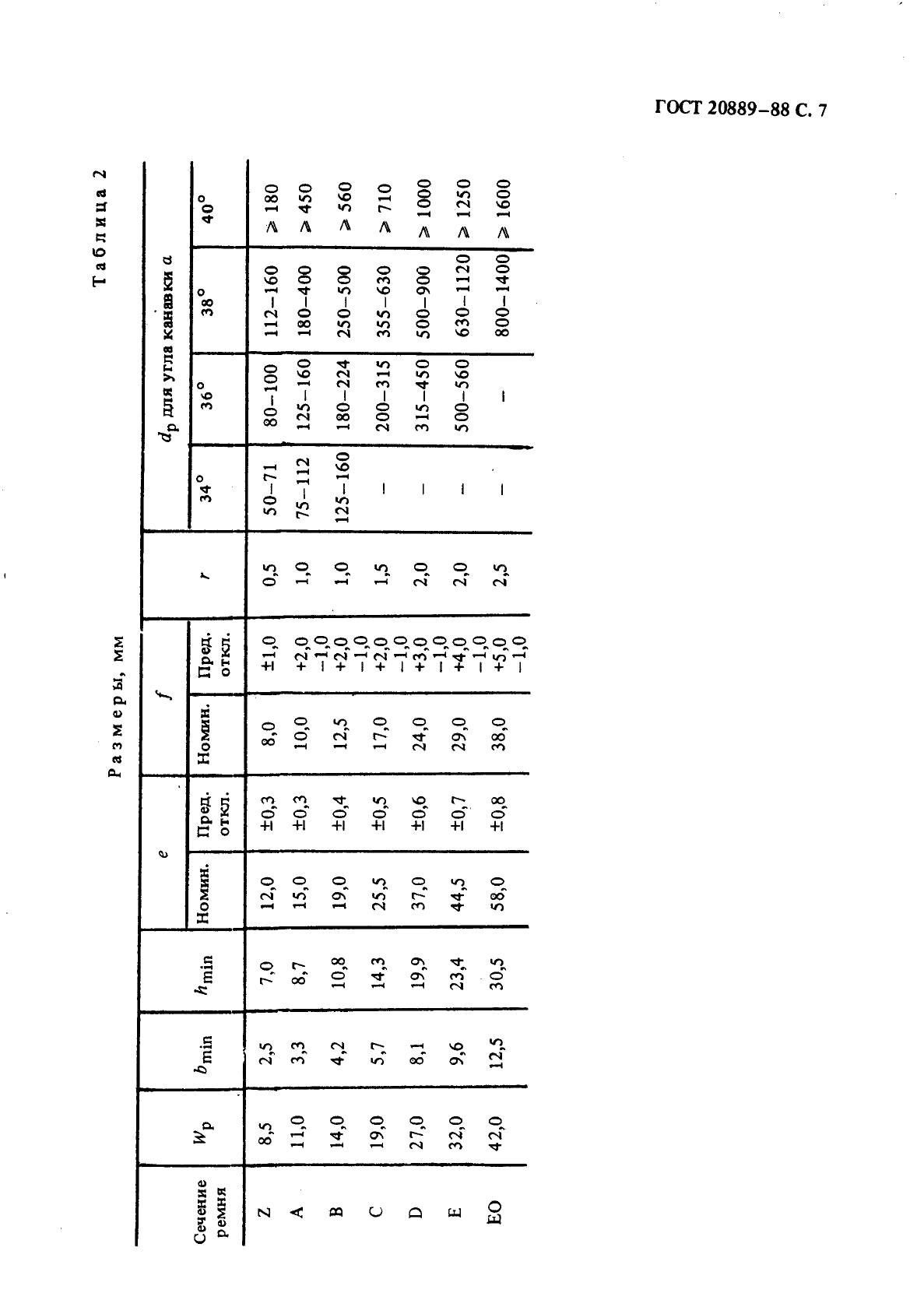 ГОСТ 20889-88 Шкивы для приводных клиновых ремней нормальных сечений. Общие технические условия (фото 8 из 17)