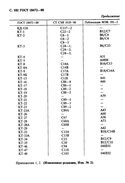 ГОСТ 18472-88 Приборы полупроводниковые. Основные размеры (фото 103 из 105)