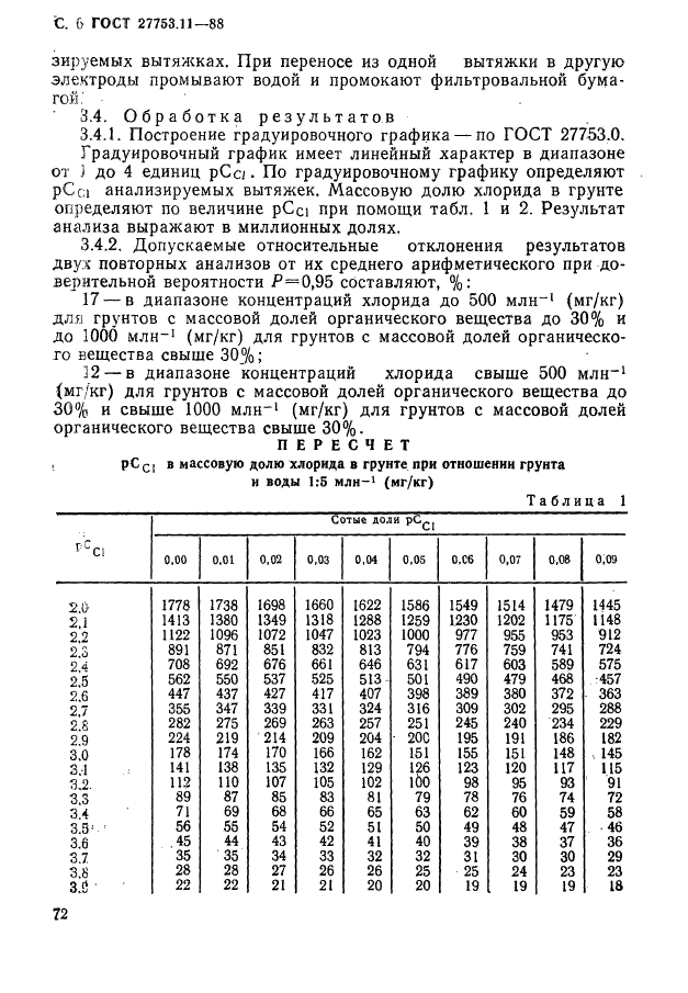 ГОСТ 27753.11-88 Грунты тепличные. Методы определения хлорида (фото 6 из 8)