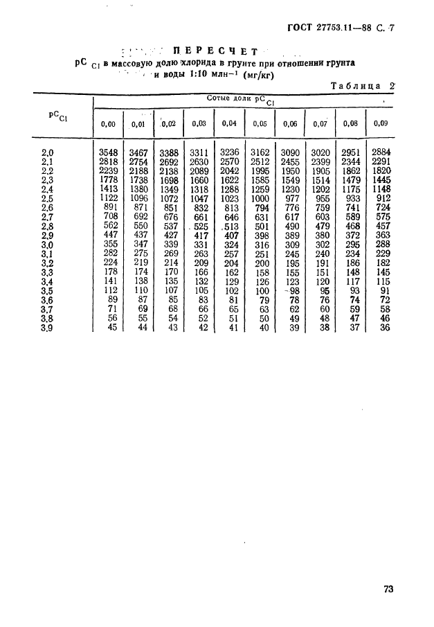 ГОСТ 27753.11-88 Грунты тепличные. Методы определения хлорида (фото 7 из 8)