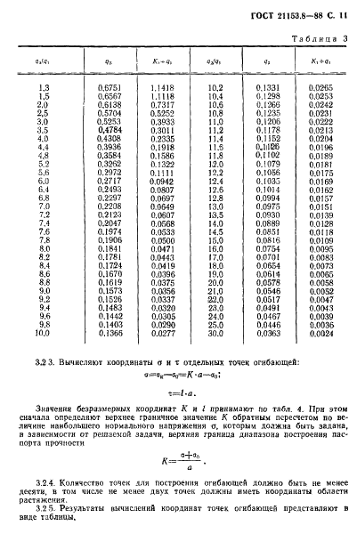 ГОСТ 21153.8-88 Породы горные. Метод определения предела прочности при объемном сжатии (фото 12 из 17)