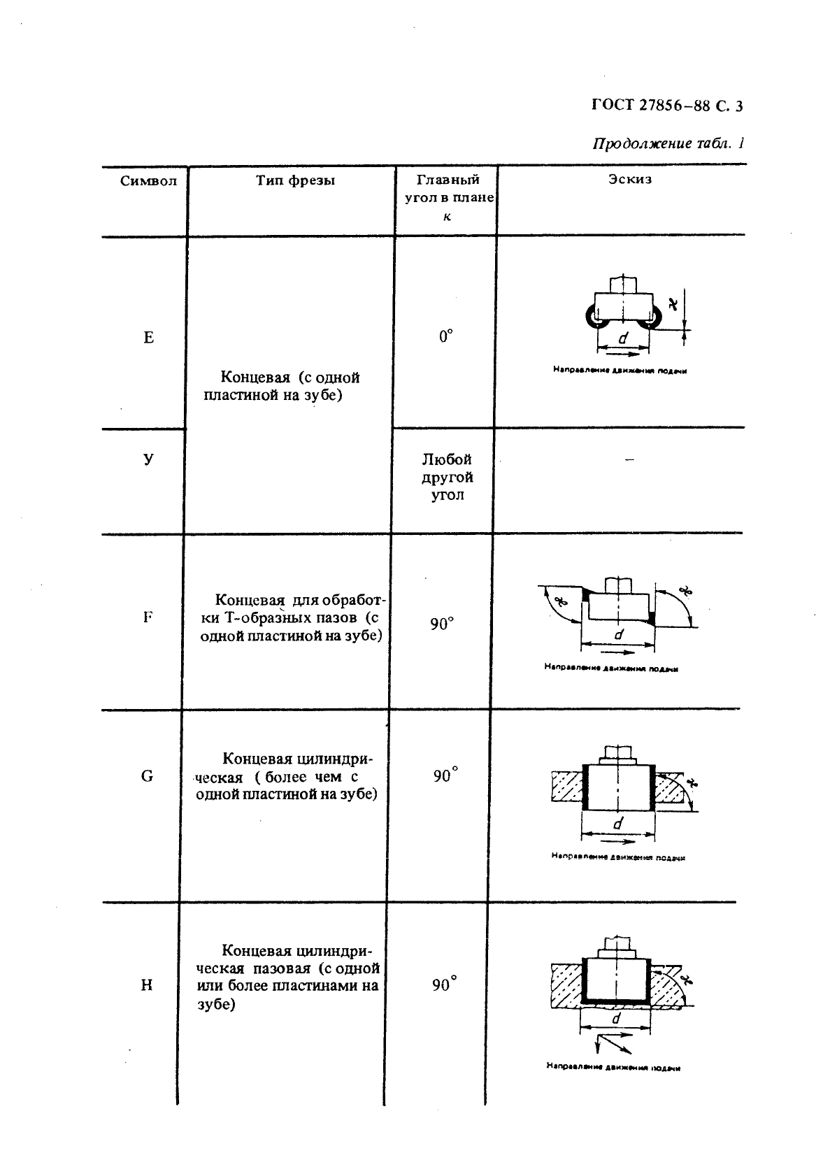 ГОСТ 27856-88 Фрезы концевые с режущими сменными пластинами. Обозначения (фото 4 из 11)