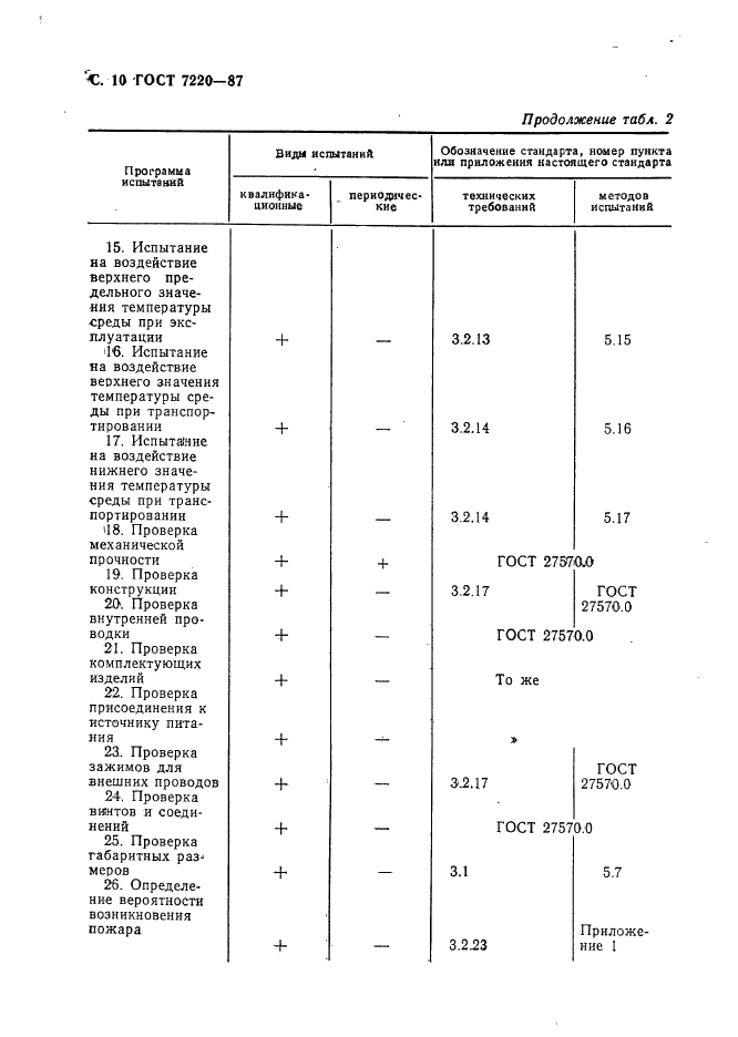 ГОСТ 7220-87 Звонки электрические бытовые. Общие технические условия (фото 11 из 27)