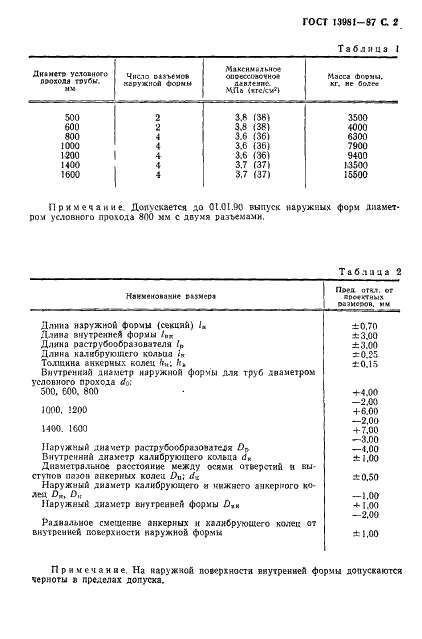 ГОСТ 13981-87 Формы для изготовления железобетонных виброгидропрессованных напорных труб. Технические условия (фото 4 из 17)