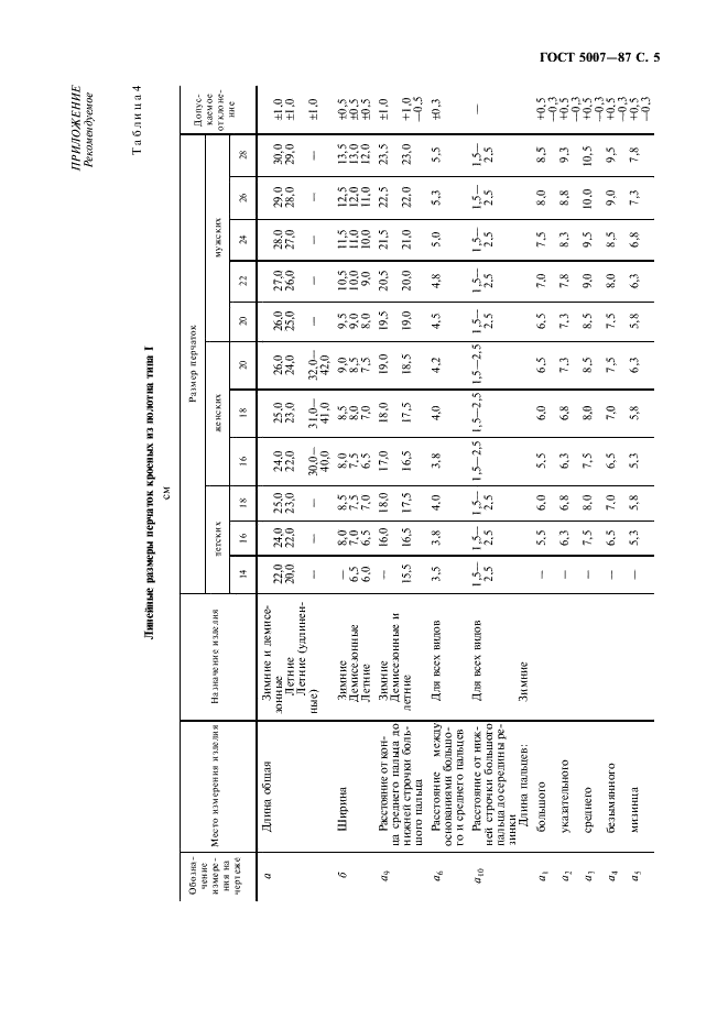 ГОСТ 5007-87 Изделия трикотажные перчаточные. Общие технические условия (фото 6 из 12)