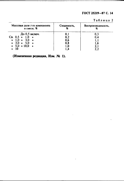 ГОСТ 25219-87 Кислоты жирные синтетические. Методы определения фракционного состава газовой хроматографией (фото 15 из 20)