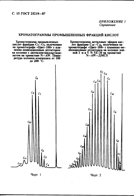 ГОСТ 25219-87 Кислоты жирные синтетические. Методы определения фракционного состава газовой хроматографией (фото 16 из 20)