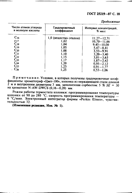 ГОСТ 25219-87 Кислоты жирные синтетические. Методы определения фракционного состава газовой хроматографией (фото 19 из 20)