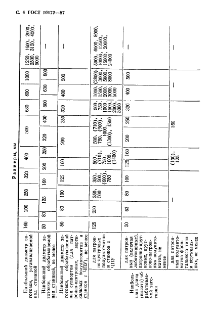 ГОСТ 10172-87 Полуавтоматы токарные. Основные параметры и размеры (фото 5 из 11)