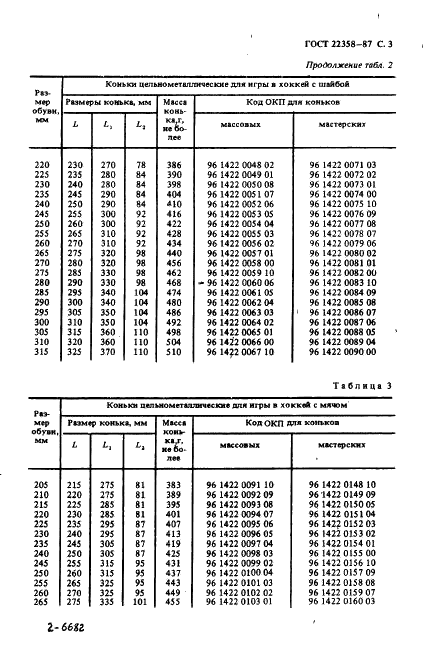 ГОСТ 22358-87 Коньки беговые и хоккейные. Общие технические условия (фото 4 из 23)