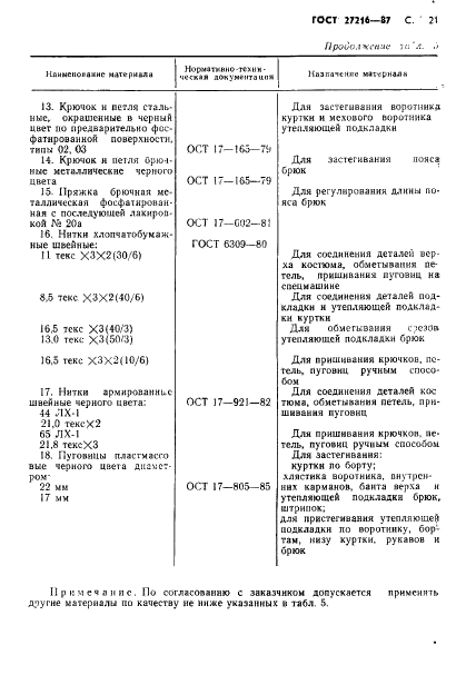 ГОСТ 27216-87 Костюм специальный для военнослужащих комендантских частей. Технические условия (фото 22 из 62)