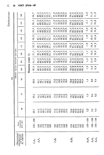 ГОСТ 27216-87 Костюм специальный для военнослужащих комендантских частей. Технические условия (фото 29 из 62)