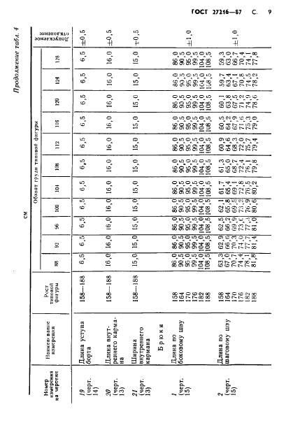 ГОСТ 27216-87 Костюм специальный для военнослужащих комендантских частей. Технические условия (фото 10 из 62)