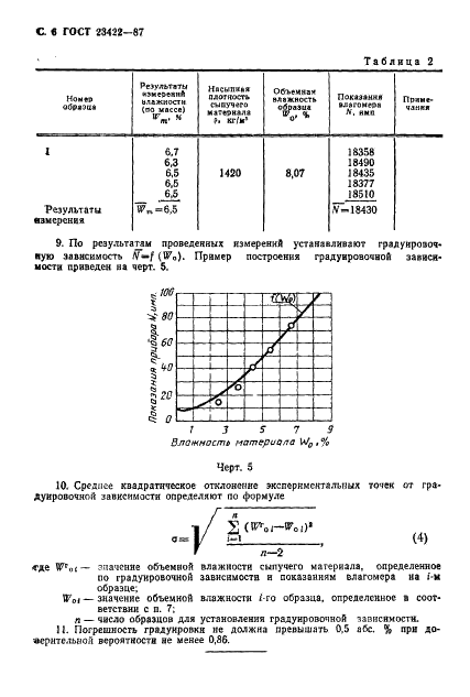 ГОСТ 23422-87 Материалы строительные. Нейтронный метод измерения влажности (фото 7 из 10)