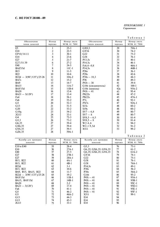 ГОСТ 28108-89 Цоколи для источников света. Типы, основные и присоединительные размеры, калибры (фото 103 из 108)