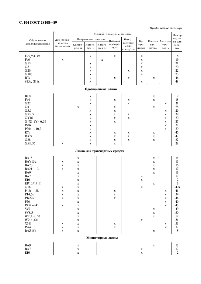 ГОСТ 28108-89 Цоколи для источников света. Типы, основные и присоединительные размеры, калибры (фото 105 из 108)