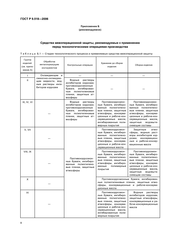 ГОСТ Р 9.518-2006 Единая система защиты от коррозии и старения. Межоперационная противокоррозионная защита. Общие требования (фото 11 из 15)