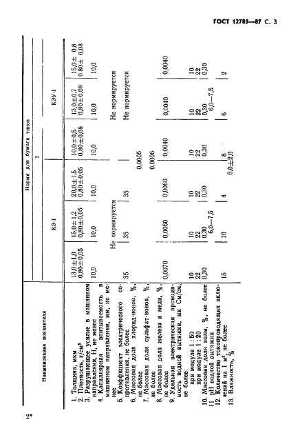 ГОСТ 12785-87 Бумага для электролитических конденсаторов. Технические условия (фото 5 из 12)