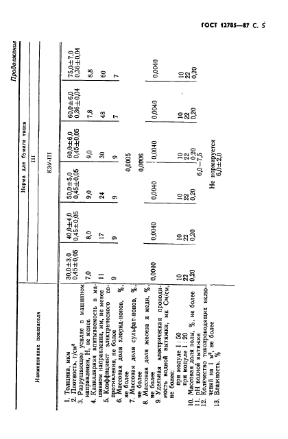 ГОСТ 12785-87 Бумага для электролитических конденсаторов. Технические условия (фото 7 из 12)