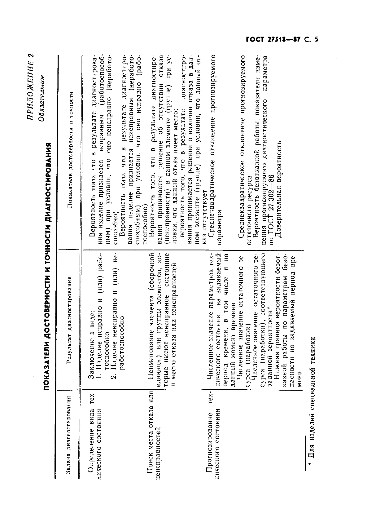 ГОСТ 27518-87 Диагностирование изделий. Общие требования (фото 6 из 8)