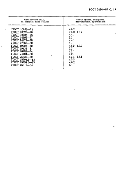 ГОСТ 2124-87 Кислота хлорсульфоновая техническая. Технические условия (фото 20 из 21)