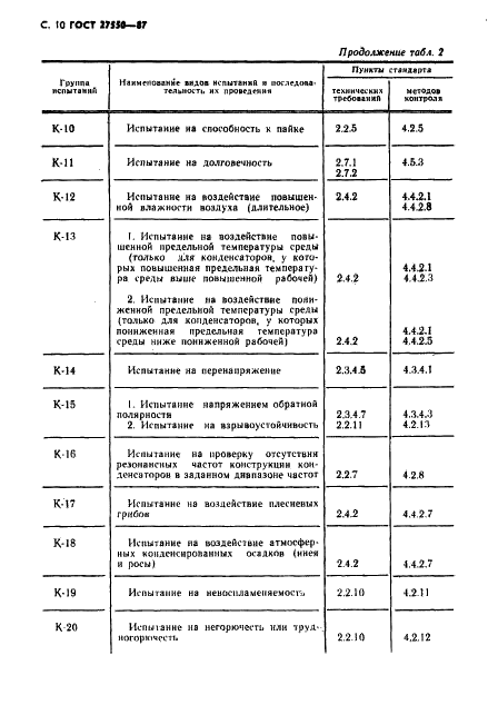 ГОСТ 27550-87 Конденсаторы постоянной емкости оксидно-электролитические алюминиевые. Общие технические условия (фото 11 из 49)
