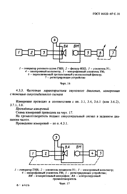 ГОСТ 16122-87 Громкоговорители. Методы измерения электроакустических параметров (фото 32 из 97)