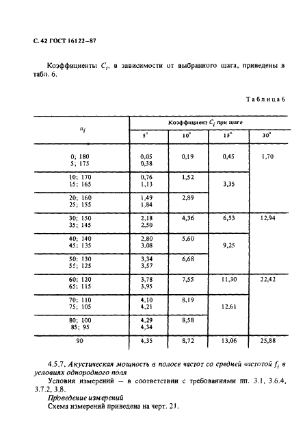 ГОСТ 16122-87 Громкоговорители. Методы измерения электроакустических параметров (фото 43 из 97)