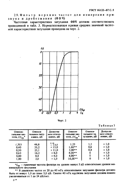 ГОСТ 16122-87 Громкоговорители. Методы измерения электроакустических параметров (фото 6 из 97)