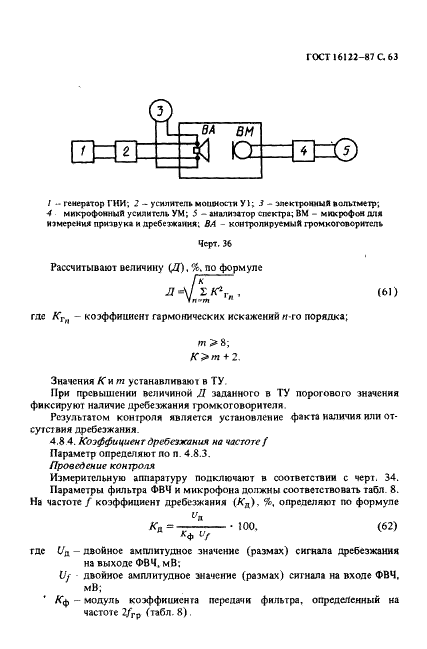 ГОСТ 16122-87 Громкоговорители. Методы измерения электроакустических параметров (фото 64 из 97)