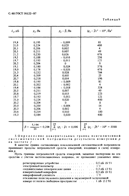 ГОСТ 16122-87 Громкоговорители. Методы измерения электроакустических параметров (фото 69 из 97)