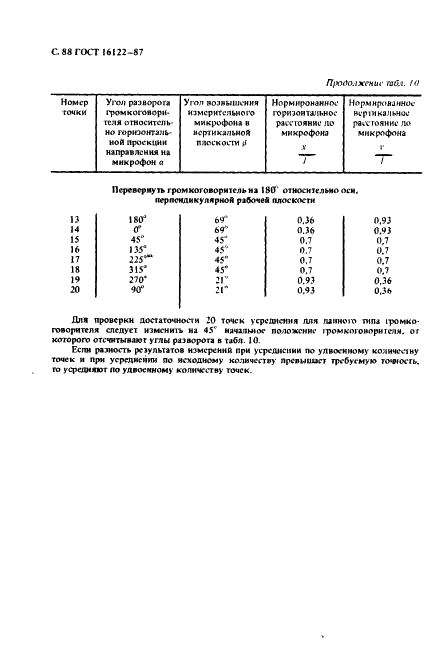 ГОСТ 16122-87 Громкоговорители. Методы измерения электроакустических параметров (фото 89 из 97)