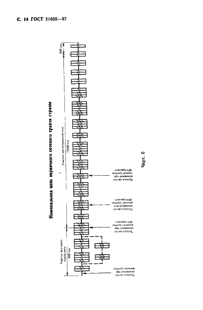 ГОСТ 21655-87 Каналы и тракты магистральной первичной сети единой автоматизированной системы связи. Электрические параметры и методы измерений (фото 15 из 106)