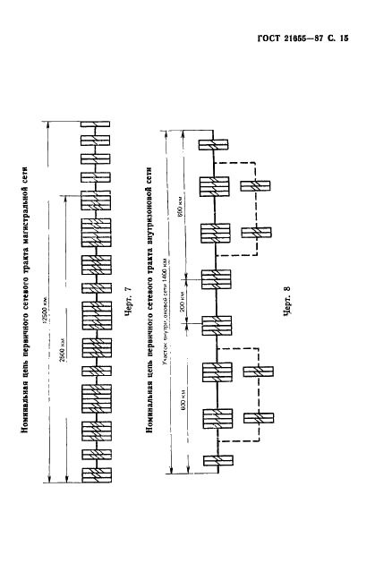 ГОСТ 21655-87 Каналы и тракты магистральной первичной сети единой автоматизированной системы связи. Электрические параметры и методы измерений (фото 16 из 106)
