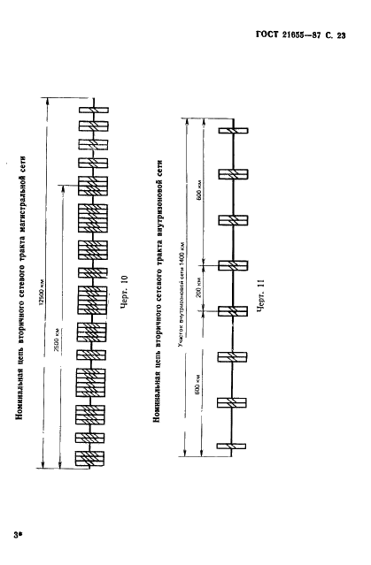 ГОСТ 21655-87 Каналы и тракты магистральной первичной сети единой автоматизированной системы связи. Электрические параметры и методы измерений (фото 24 из 106)