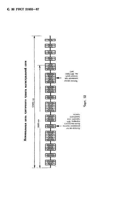 ГОСТ 21655-87 Каналы и тракты магистральной первичной сети единой автоматизированной системы связи. Электрические параметры и методы измерений (фото 31 из 106)