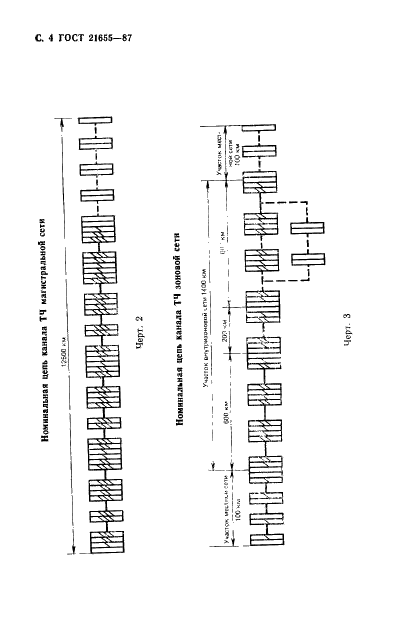 ГОСТ 21655-87 Каналы и тракты магистральной первичной сети единой автоматизированной системы связи. Электрические параметры и методы измерений (фото 5 из 106)