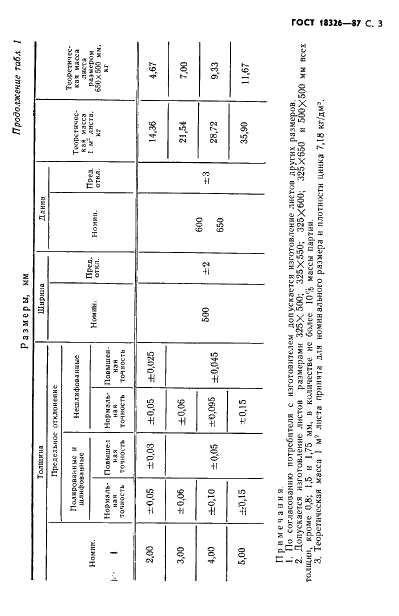ГОСТ 18326-87 Листы из низколегированных сплавов цинка для одноступенчатого и многоступенчатого травления. Технические условия (фото 5 из 18)
