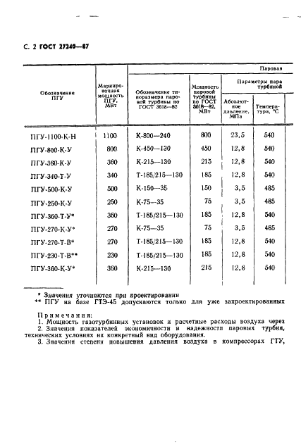 ГОСТ 27240-87 Установки парогазовые. Типы и основные параметры (фото 3 из 7)
