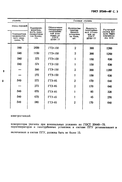 ГОСТ 27240-87 Установки парогазовые. Типы и основные параметры (фото 4 из 7)