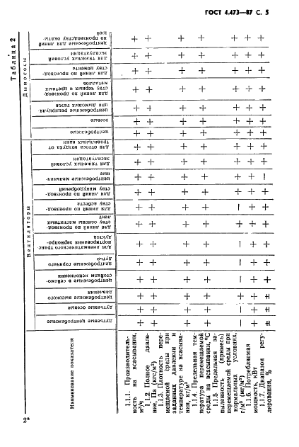 ГОСТ 4.473-87 Система показателей качества продукции. Машины тягодутьевые. Номенклатура показателей (фото 6 из 23)