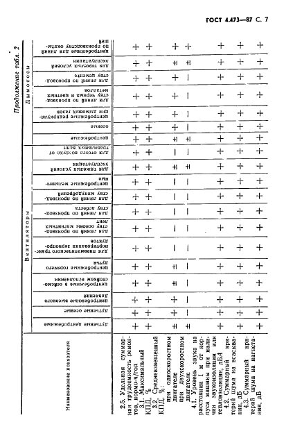 ГОСТ 4.473-87 Система показателей качества продукции. Машины тягодутьевые. Номенклатура показателей (фото 8 из 23)