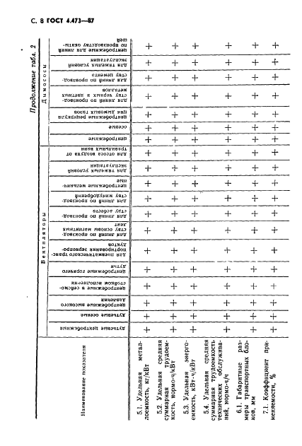 ГОСТ 4.473-87 Система показателей качества продукции. Машины тягодутьевые. Номенклатура показателей (фото 9 из 23)