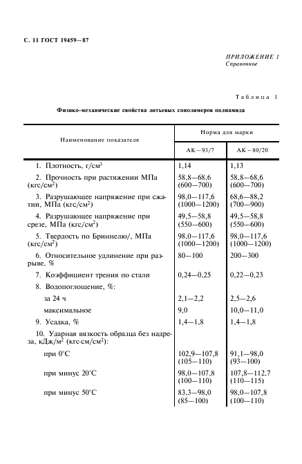 ГОСТ 19459-87 Сополимеры полиамида литьевые. Технические условия (фото 12 из 16)