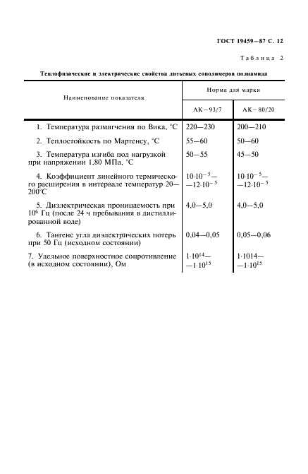ГОСТ 19459-87 Сополимеры полиамида литьевые. Технические условия (фото 13 из 16)