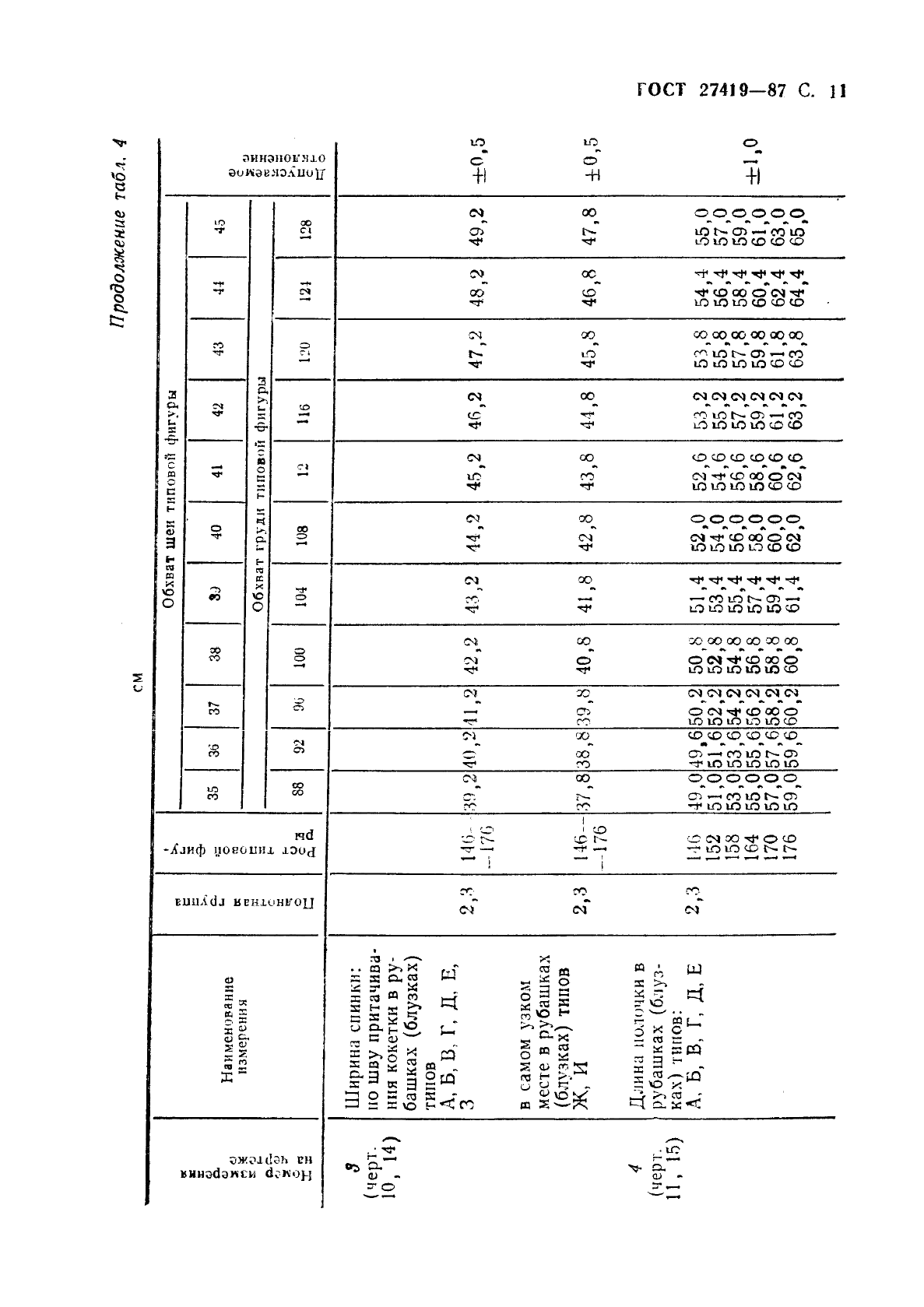 ГОСТ 27419-87 Рубашки форменные женские. Технические условия (фото 12 из 74)