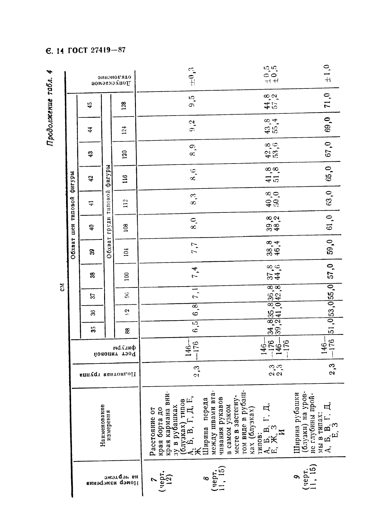 ГОСТ 27419-87 Рубашки форменные женские. Технические условия (фото 15 из 74)