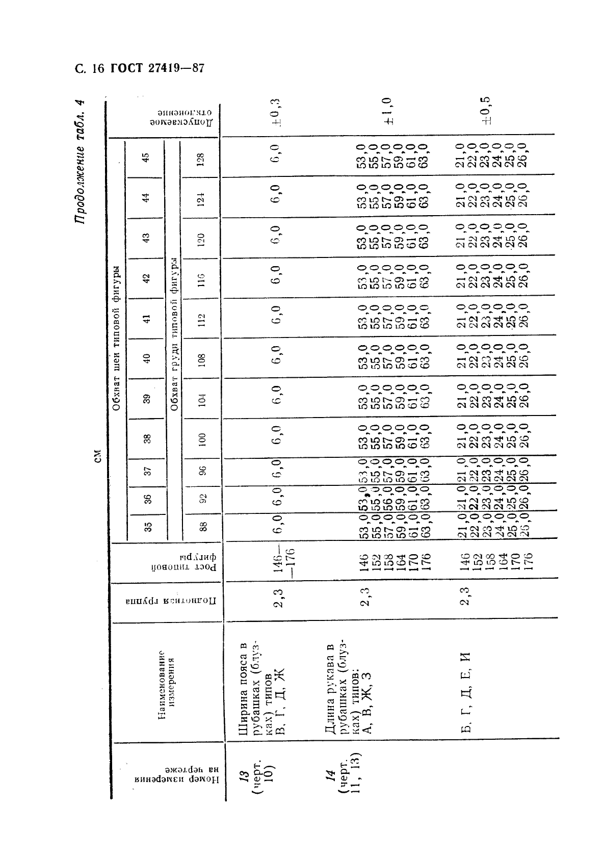 ГОСТ 27419-87 Рубашки форменные женские. Технические условия (фото 17 из 74)